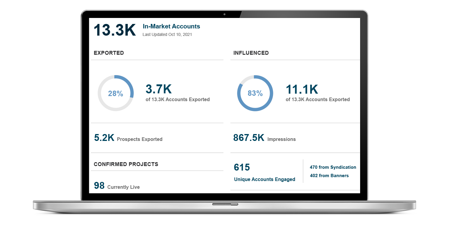 Priority Engine ROI Dashboard